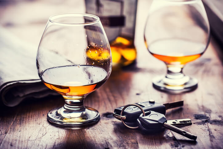Consequences of a DUI